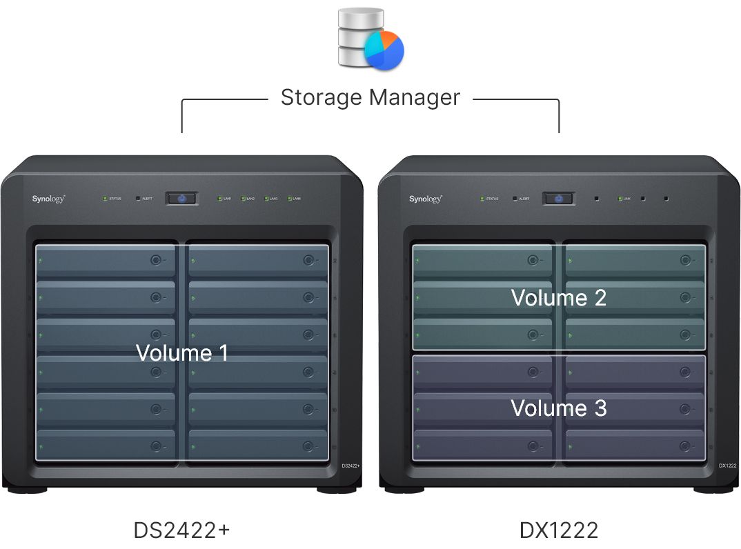 Synology FlashStation FS2500 NAS server