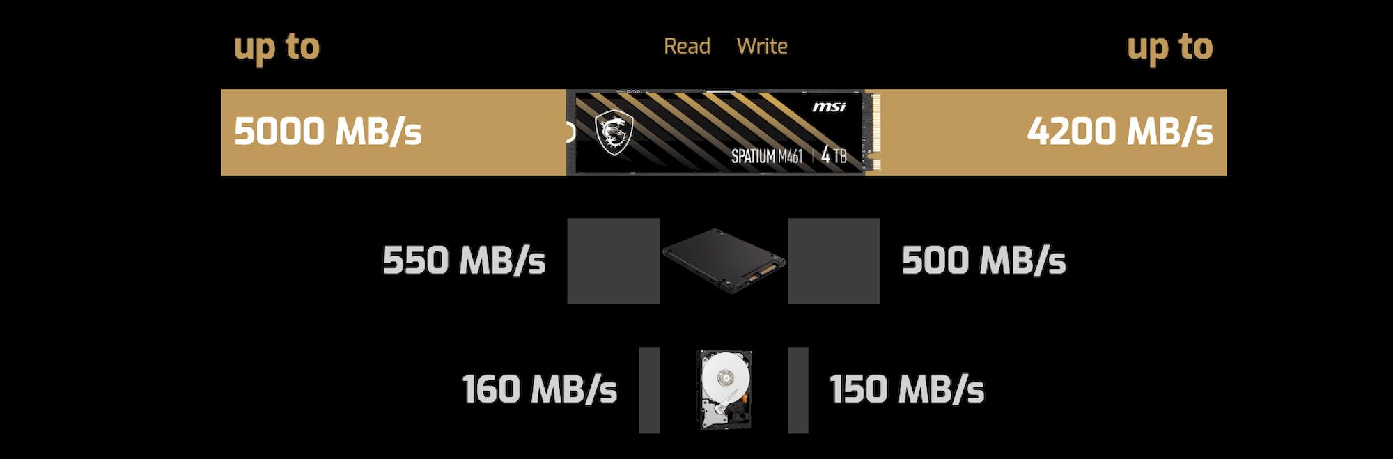MSI SPATIUM M461 M.2 PCIe 4.0 2TB