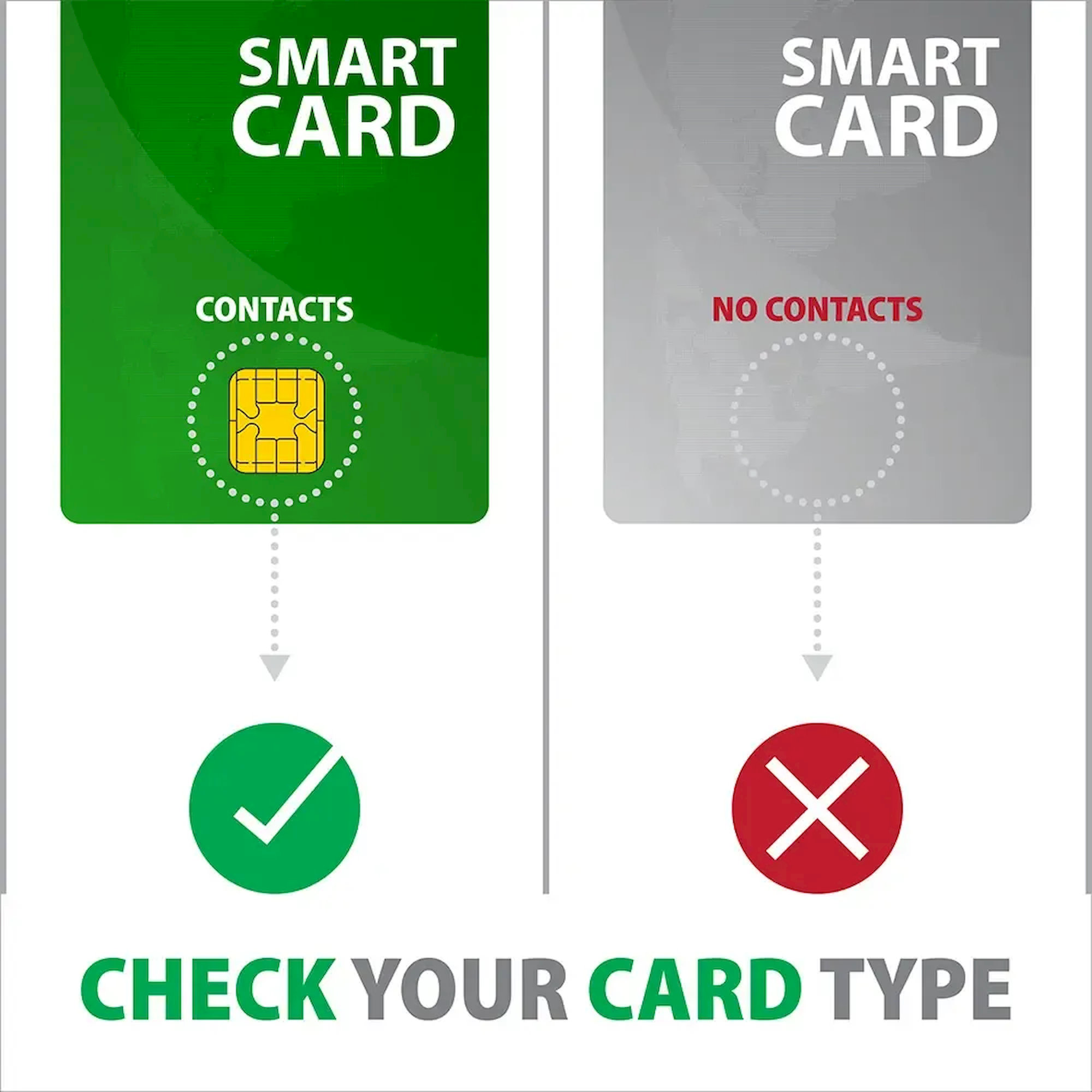 AXAGON CRE-SM4N USB-A StandReader čítačka kontaktných kariet Smart card 1.3m