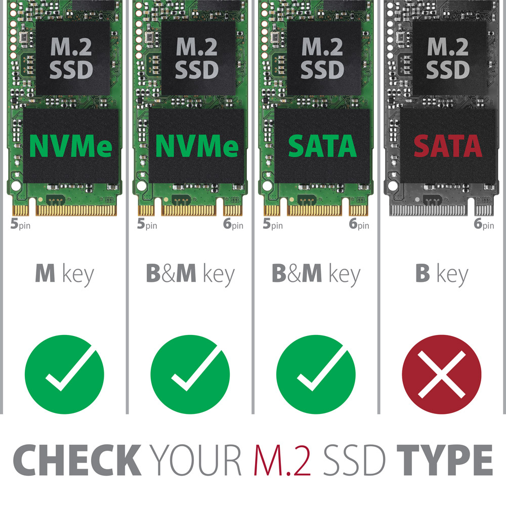 Přehled kompatibility M.2 SSD disků podle typu klíčování NVMe a SATA