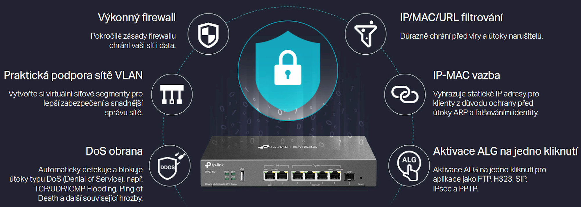 TP-Link ER707-M2 VPN router