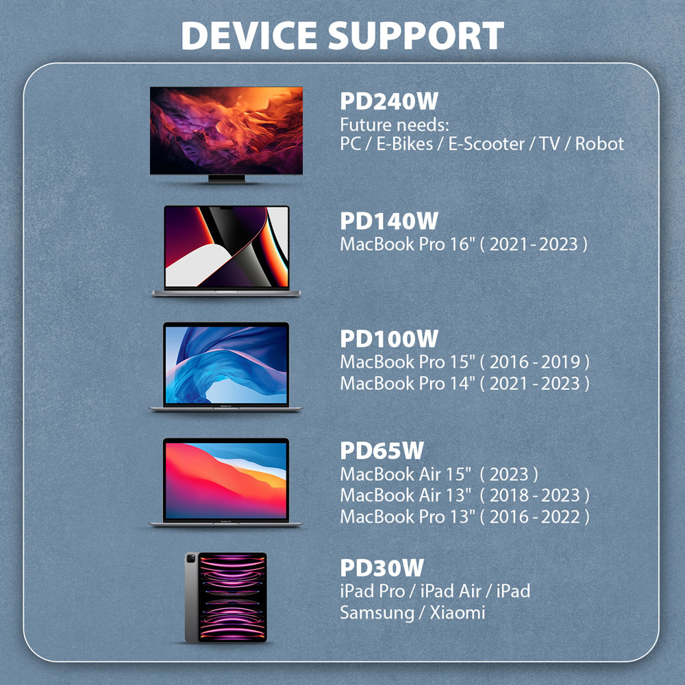 Přehled podporovaných výkonů Power Delivery pro notebooky, tablety a další zařízení