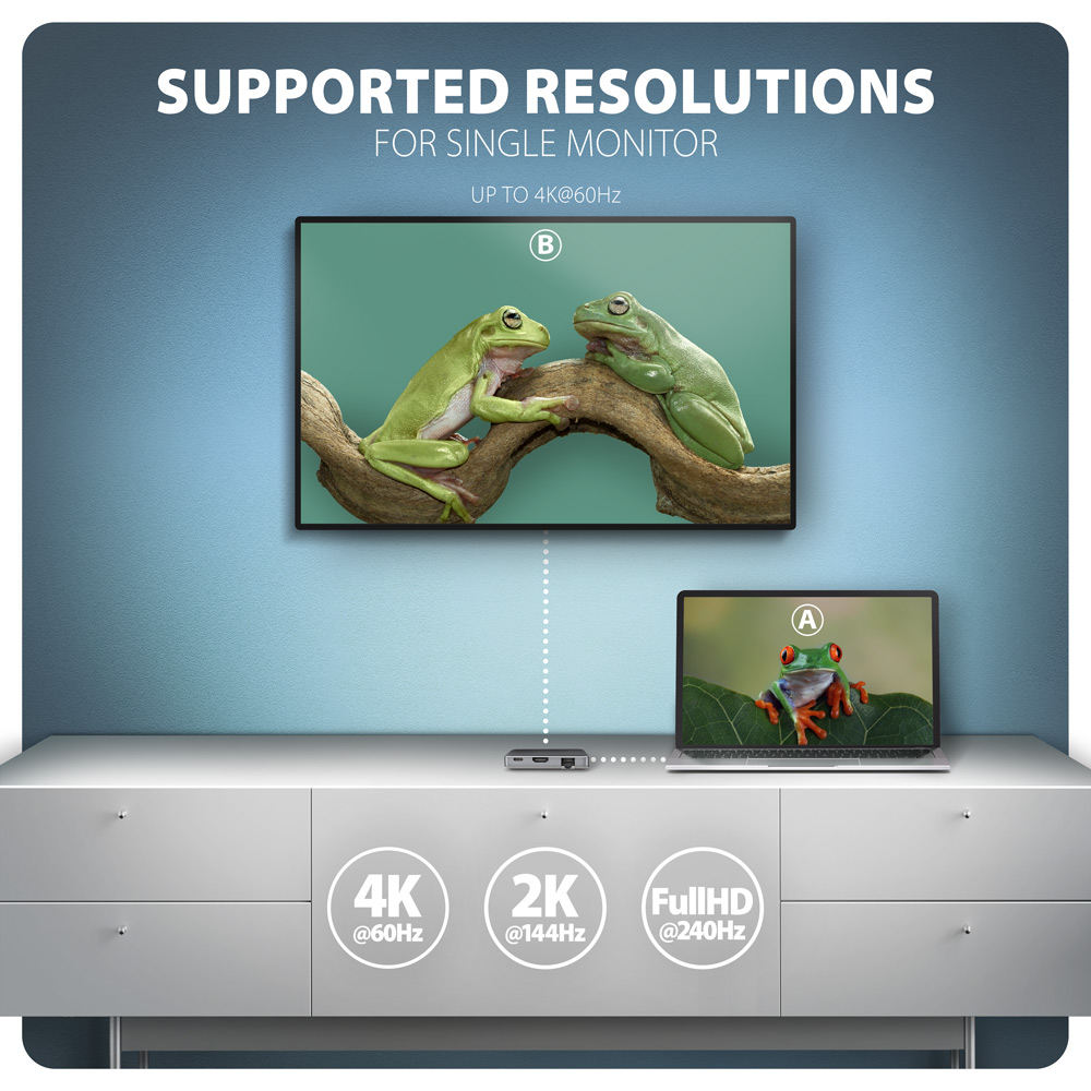 Podporovaná rozlišení HDMI výstupu hubu AXAGON HMC-5HL – 4K, 2K a Full HD