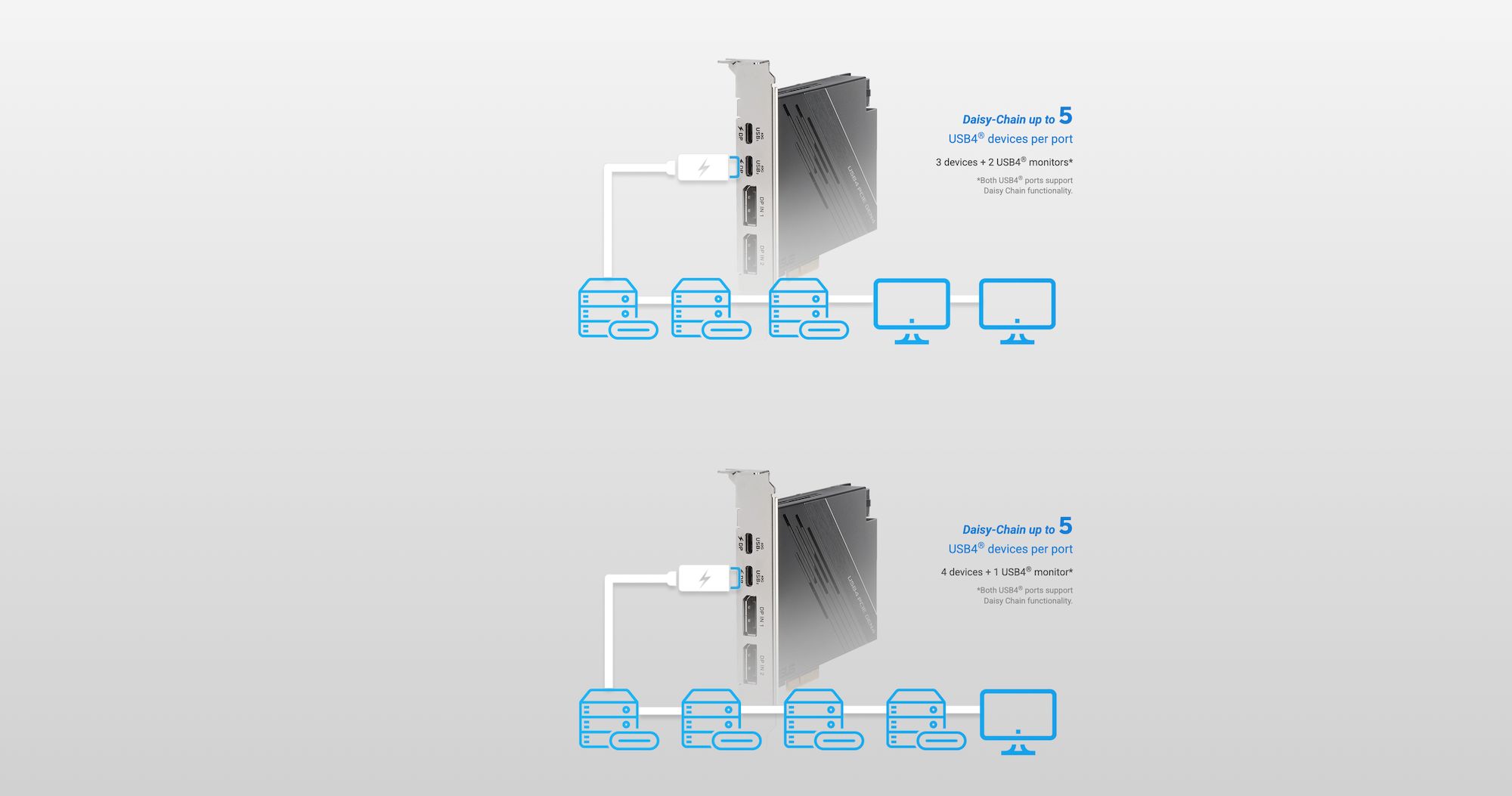 ASUS USB4 PCIe Gen4 Card