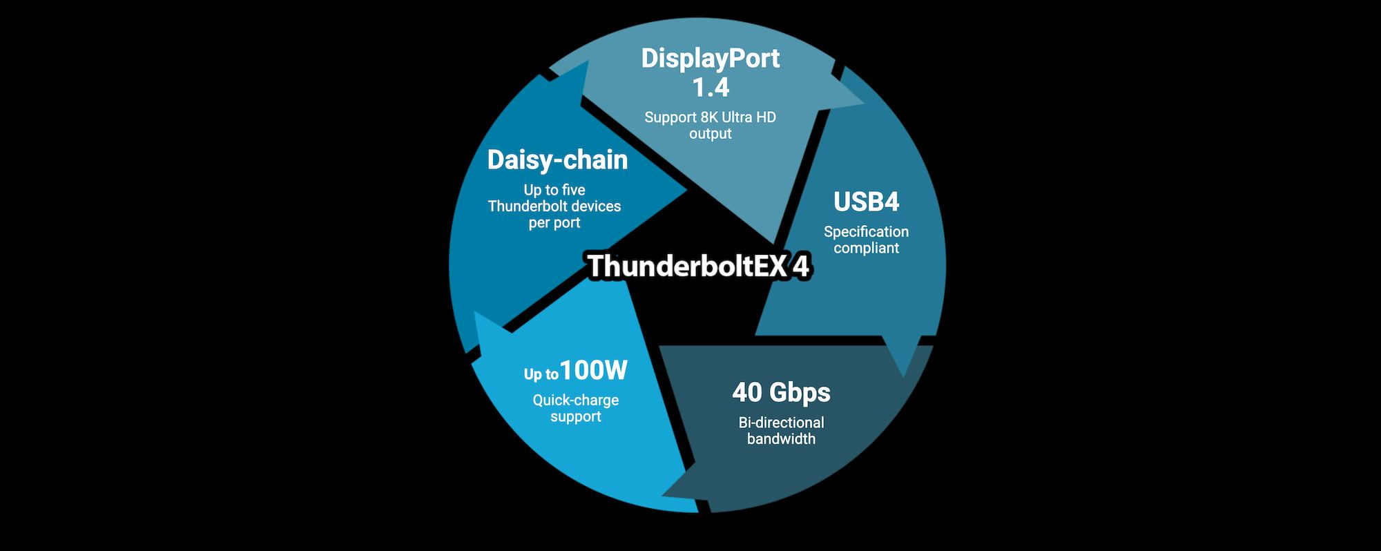 ASUS ThunderboltEX 4