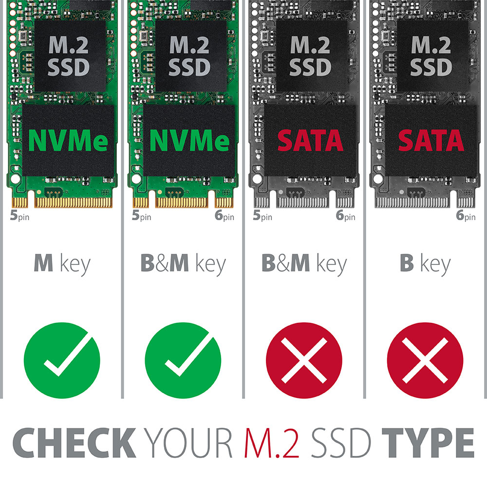Přehled kompatibility M.2 SSD disků – NVMe M key a B+M key podporovány, SATA nikoliv