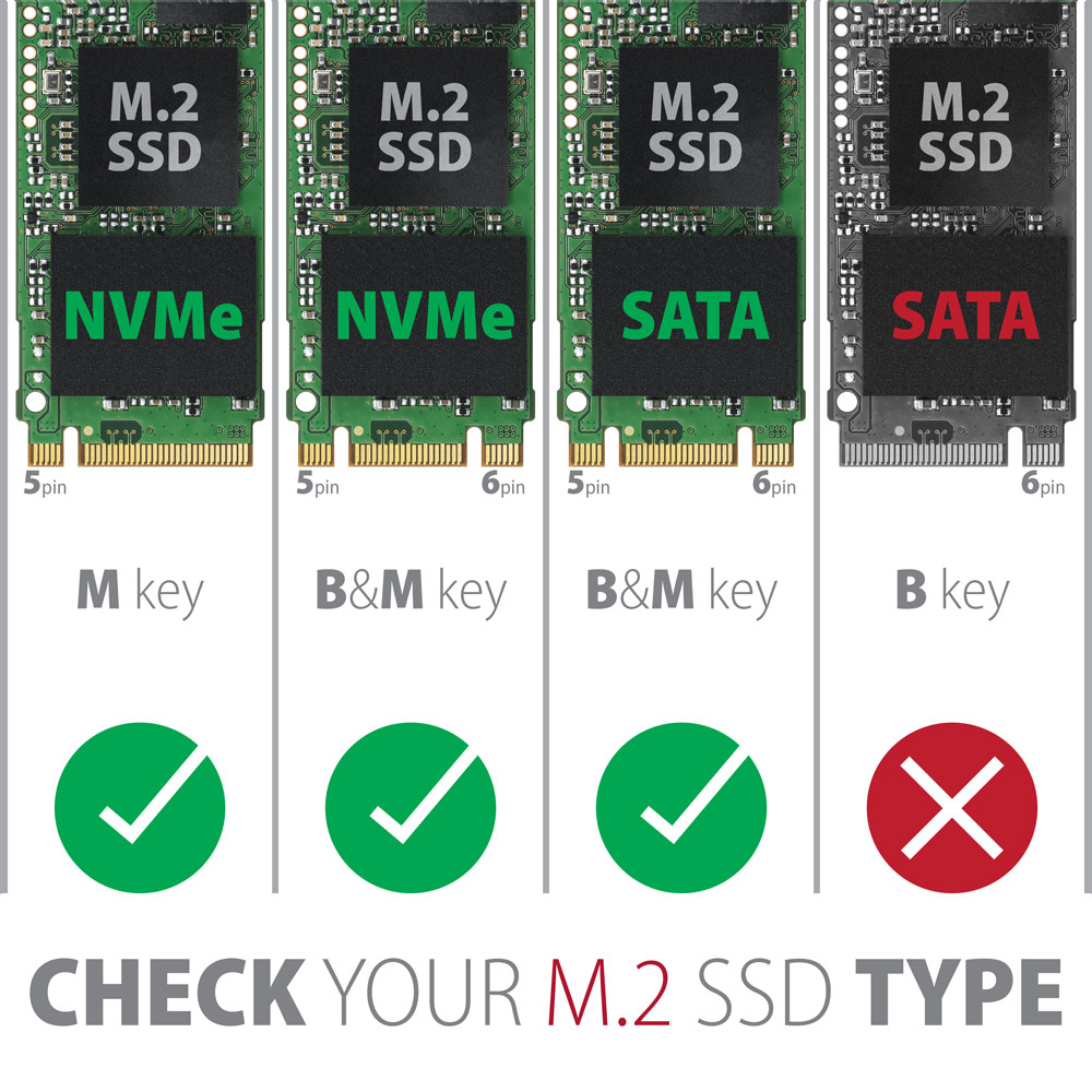 Přehled kompatibility M.2 SSD disků pro box AXAGON EEM2-GTS2 – NVMe a SATA B+M key