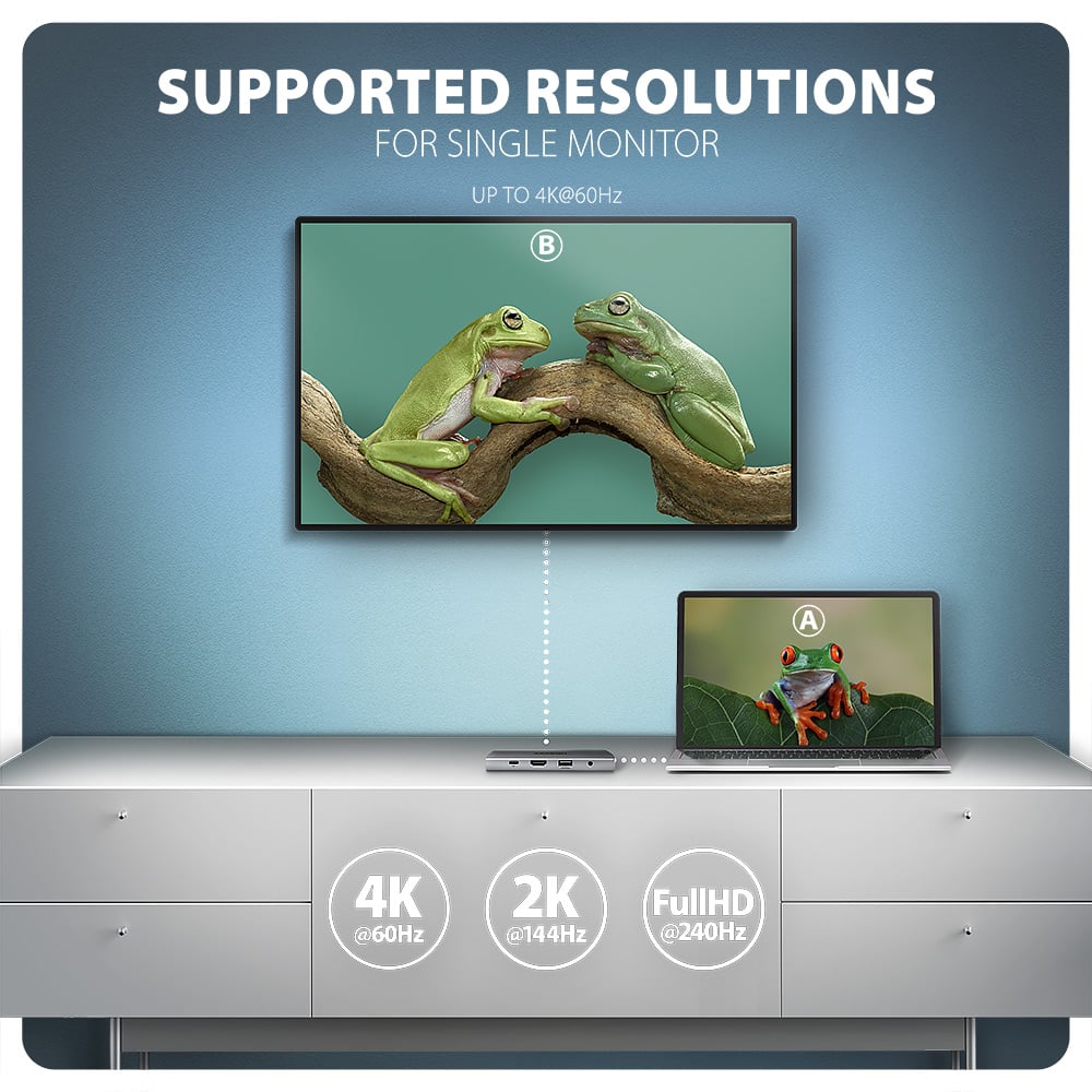 Podporovaná rozlišení HDMI výstupu až do 4K při 60 Hz