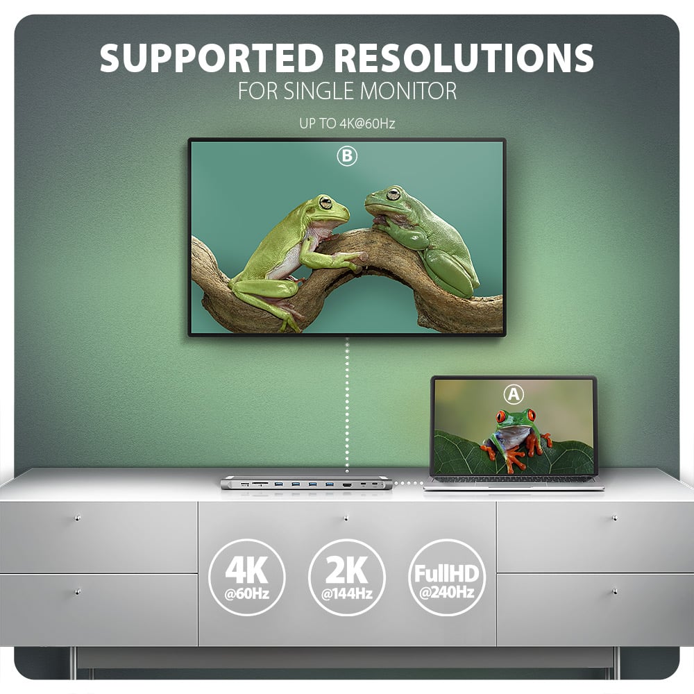 Podporovaná rozlišení HDMI výstupu až do 4K při 60 Hz