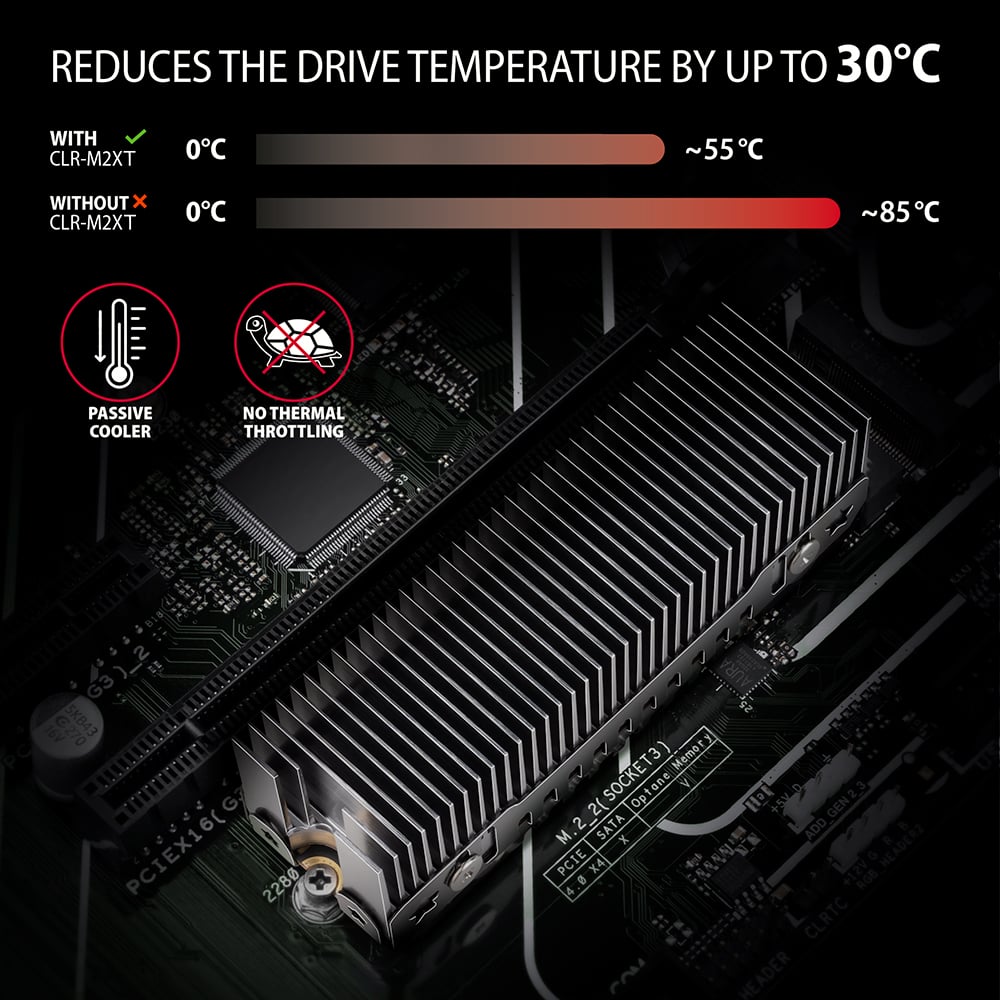 Graf snížení teploty M.2 SSD disku s chladičem CLR-M2XT až o 30 stupňů