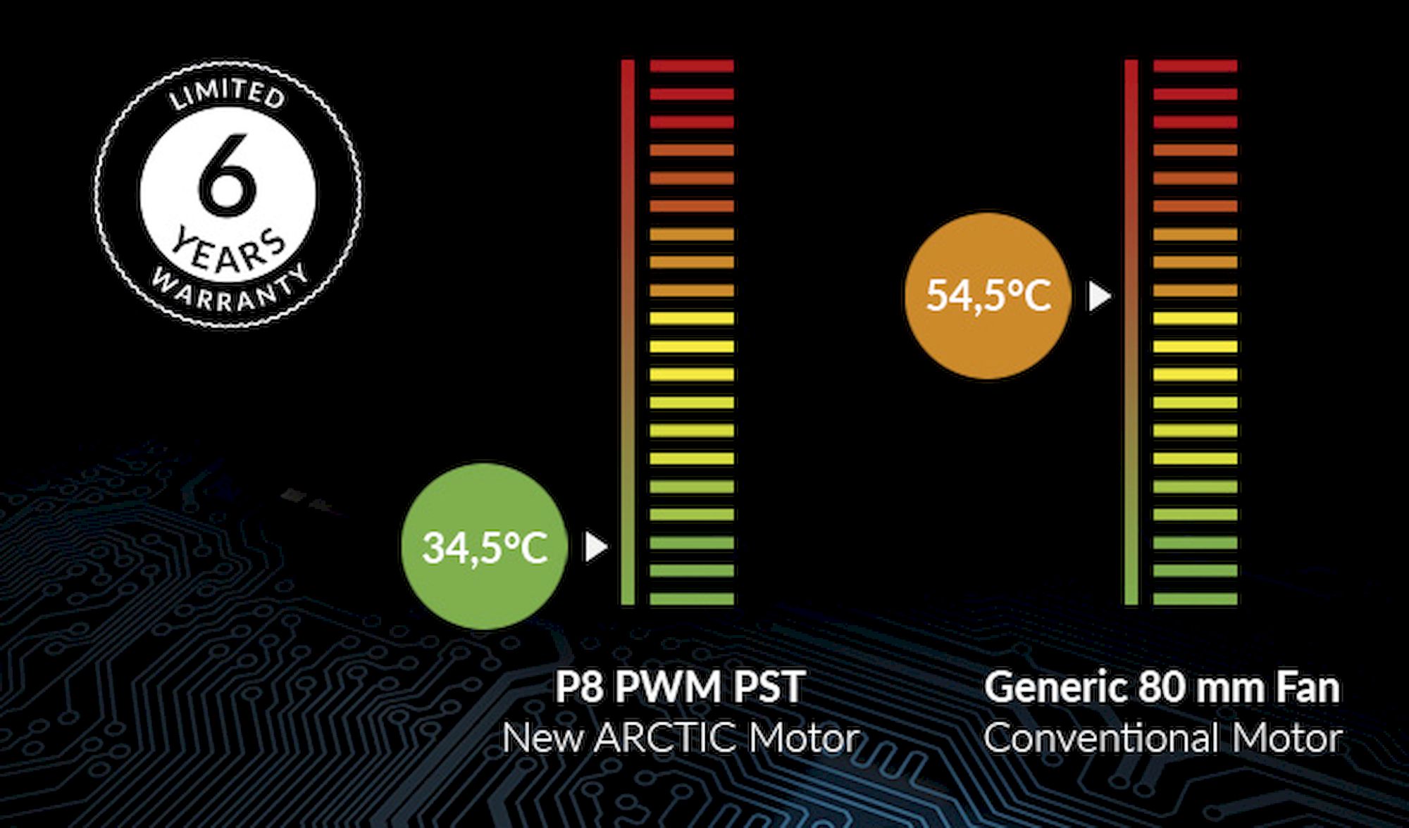 Arctic P8 PWM PST