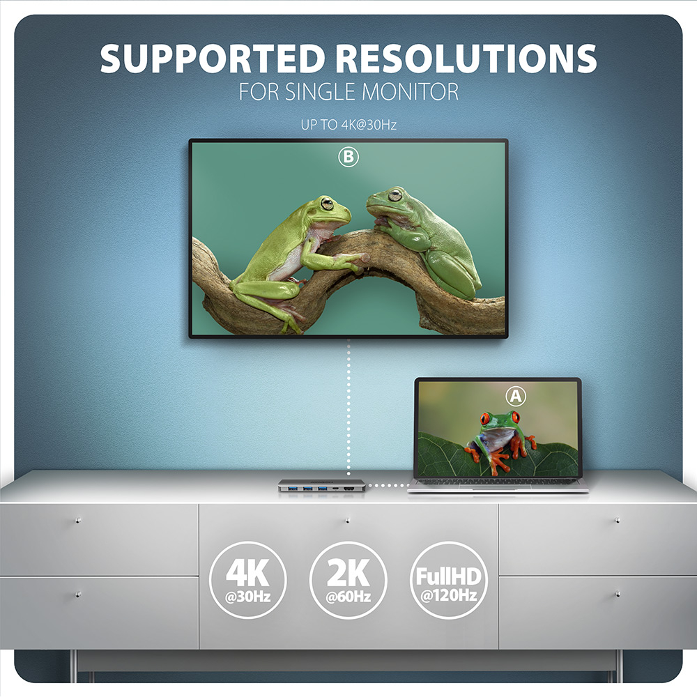 AXAGON HMC-5H60 – podporovaná rozlišení HDMI výstupu