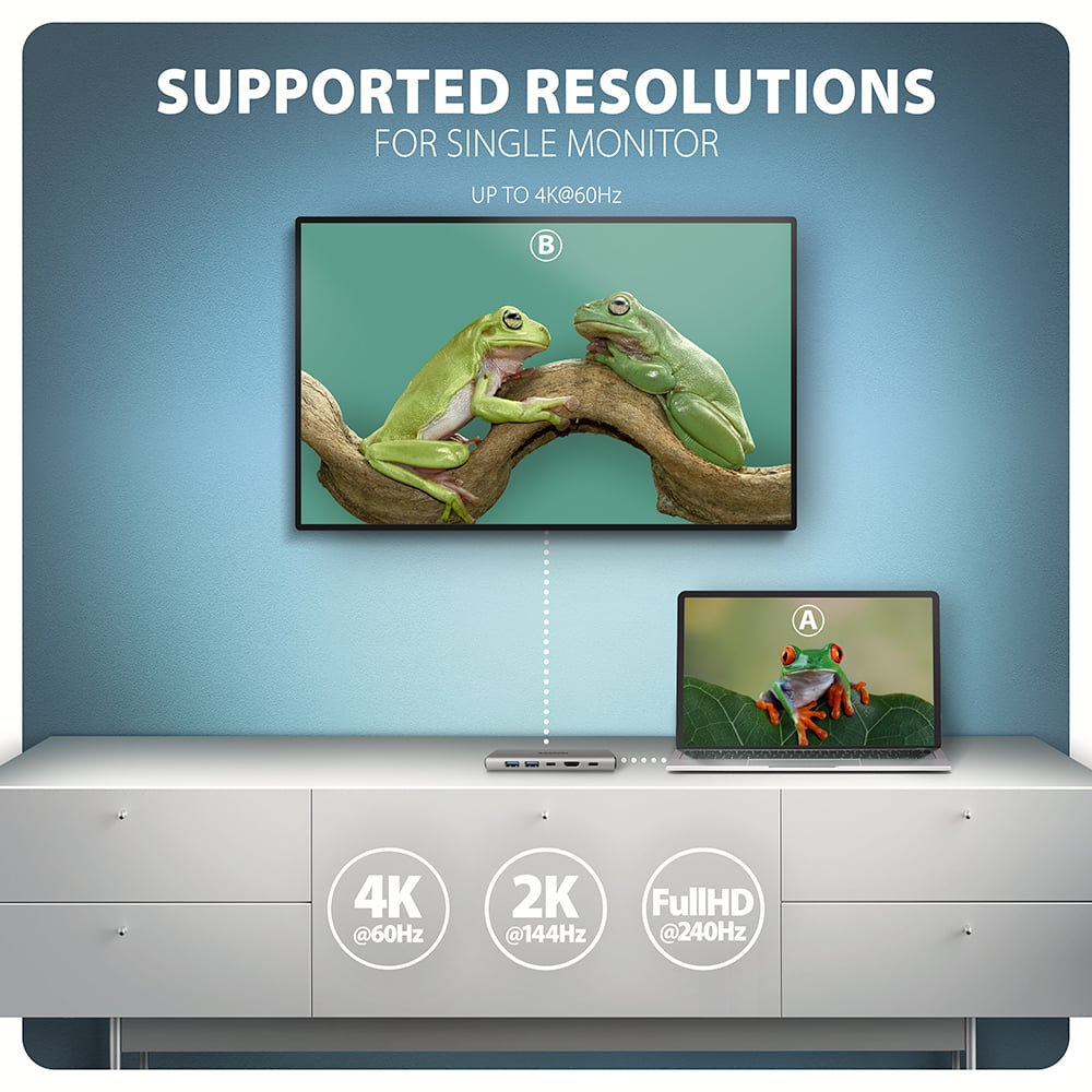 AXAGON HMC-6G2L – podporovaná rozlišení HDMI výstupu