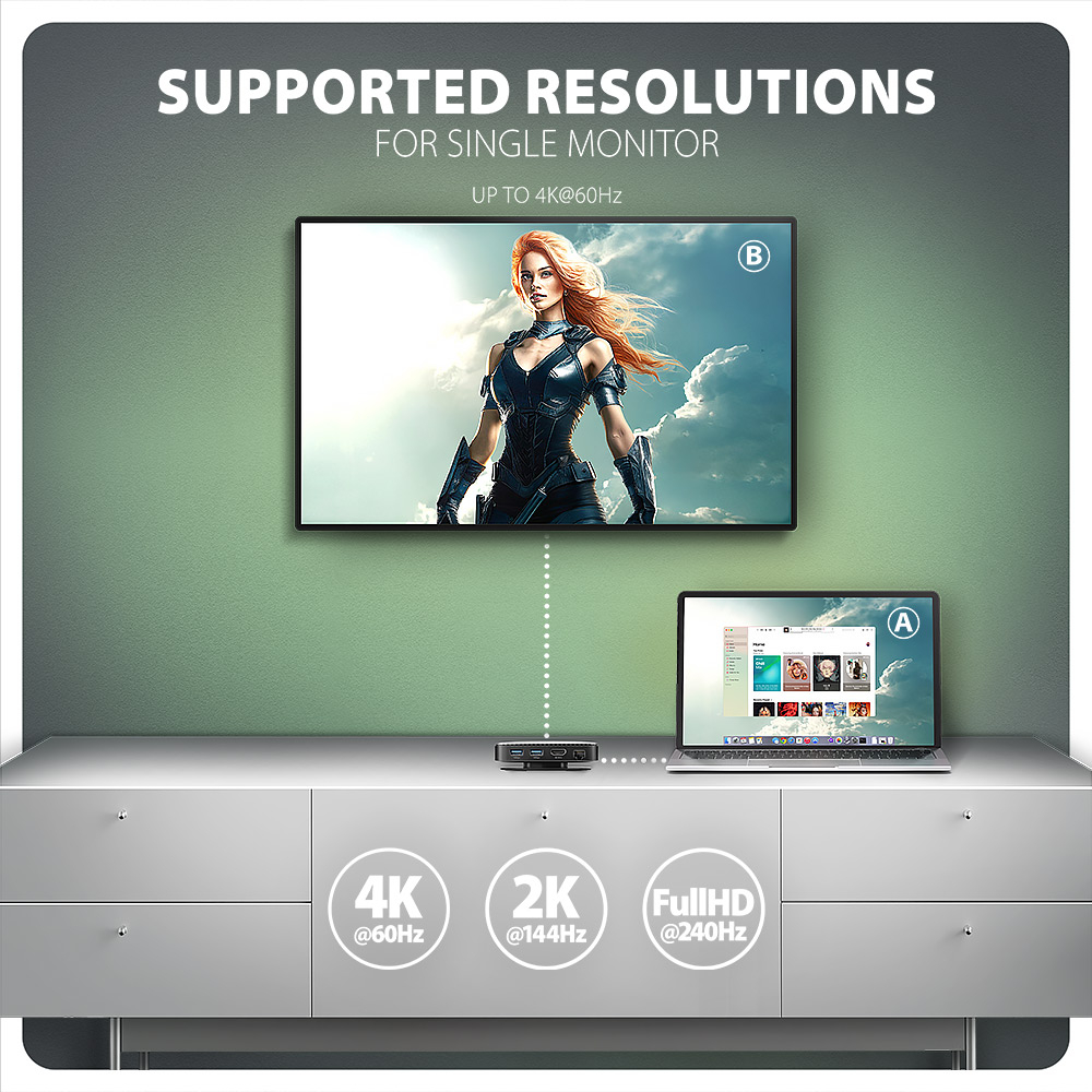 AXAGON HMC-UFO – podporovaná rozlišení HDMI výstupu až 4K při 60 Hz