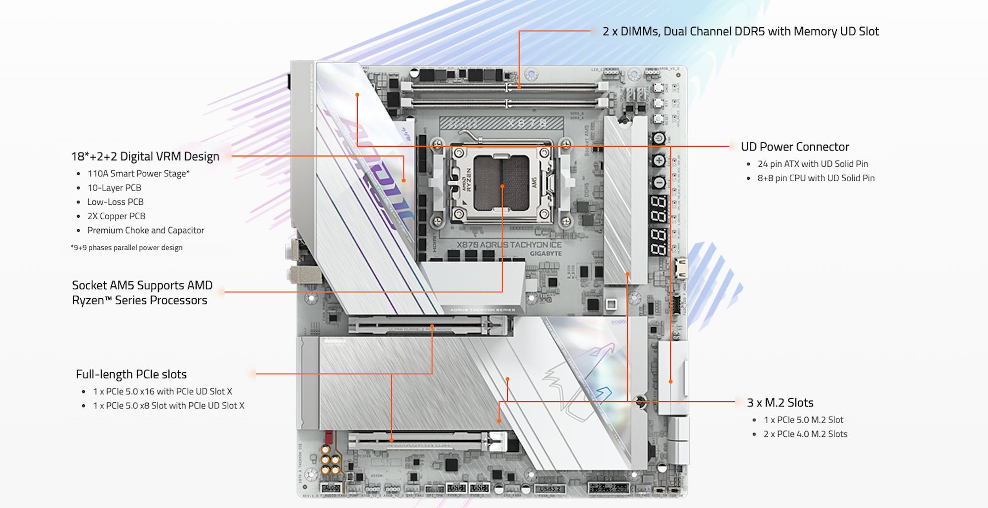 GIGABYTE X870 A TACHYON ICE - Smarty.cz