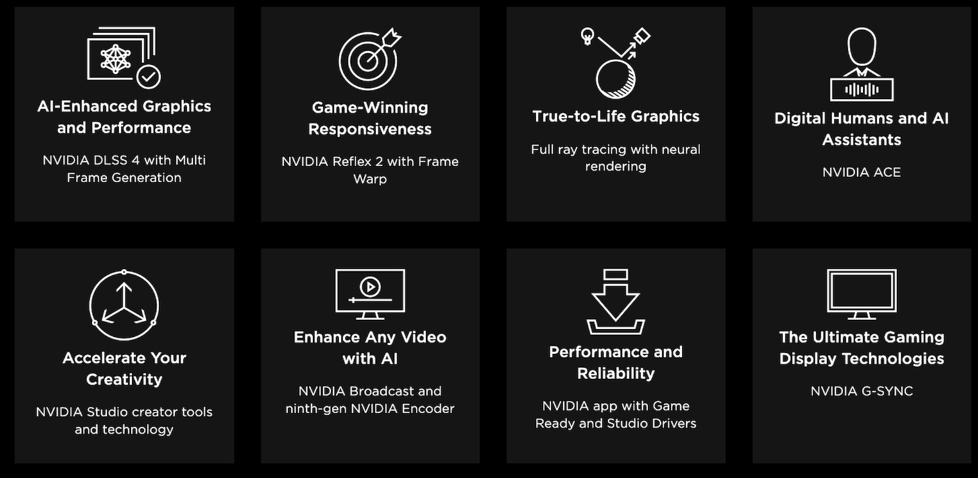 ZOTAC NVIDIA GeForce RTX 5090 SOLID OC