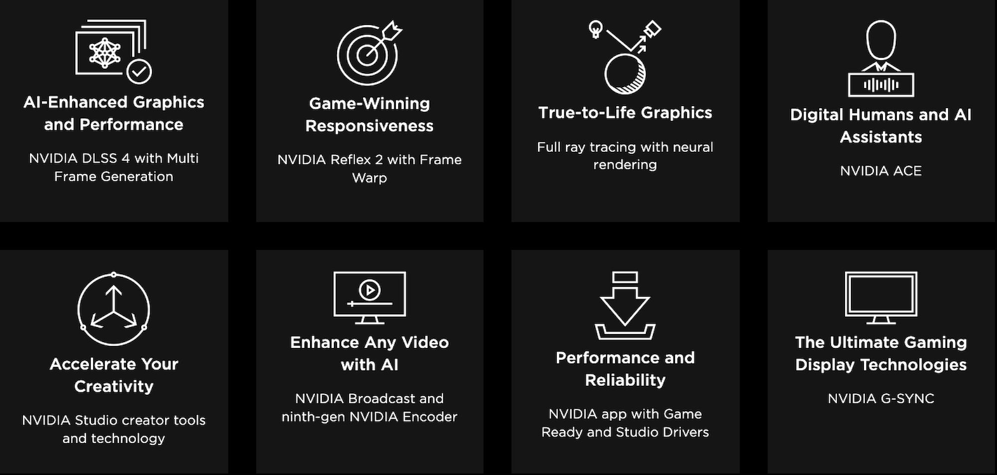 ZOTAC NVIDIA GeForce RTX 5080 AMP Extreme INFINITY Ultra 16GB GDDR7