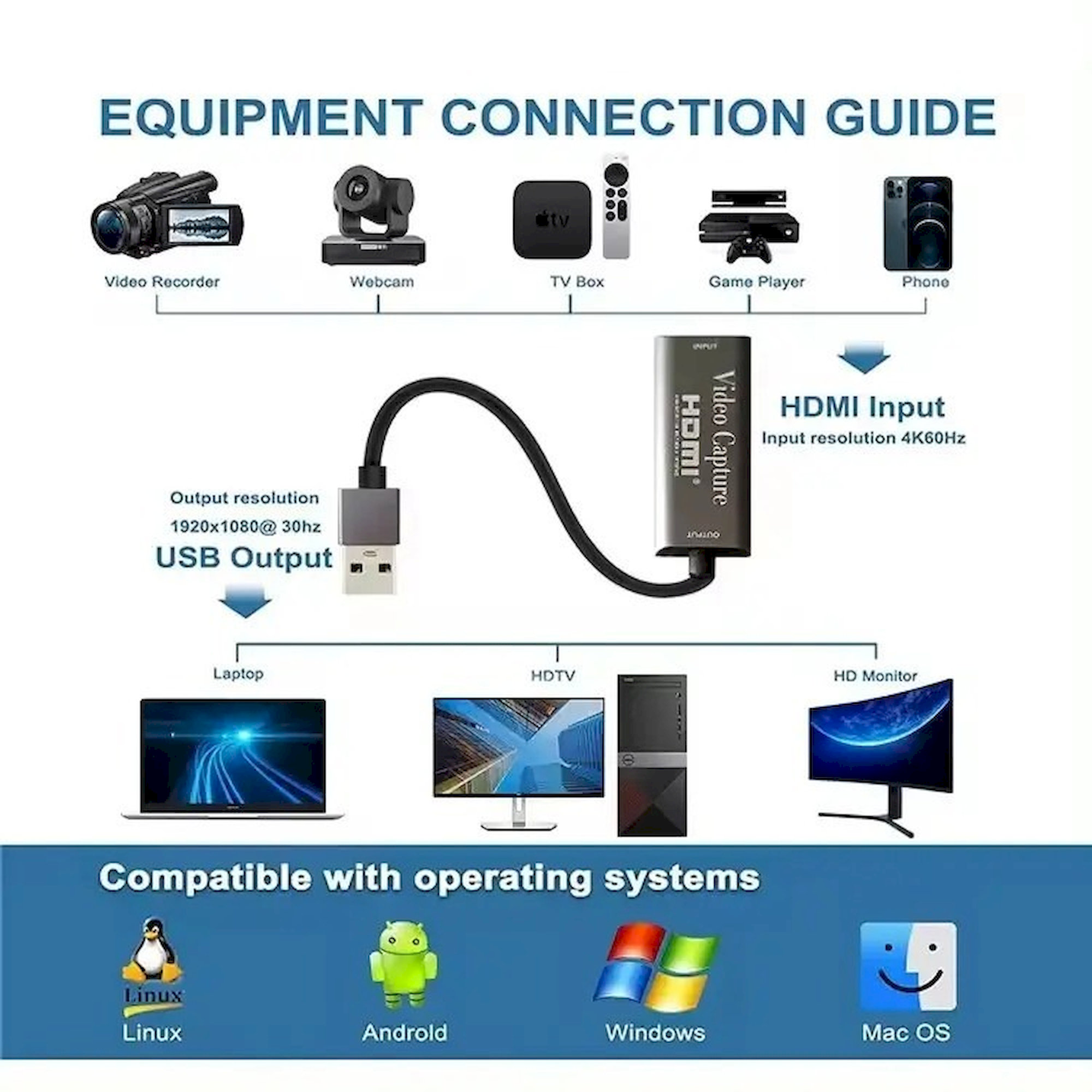 Scheda Di Acquisizione HDMI PremiumCord 4K 2160p 30Hz – USB 3.2, Plug-and-play Per Streaming E Registrazione