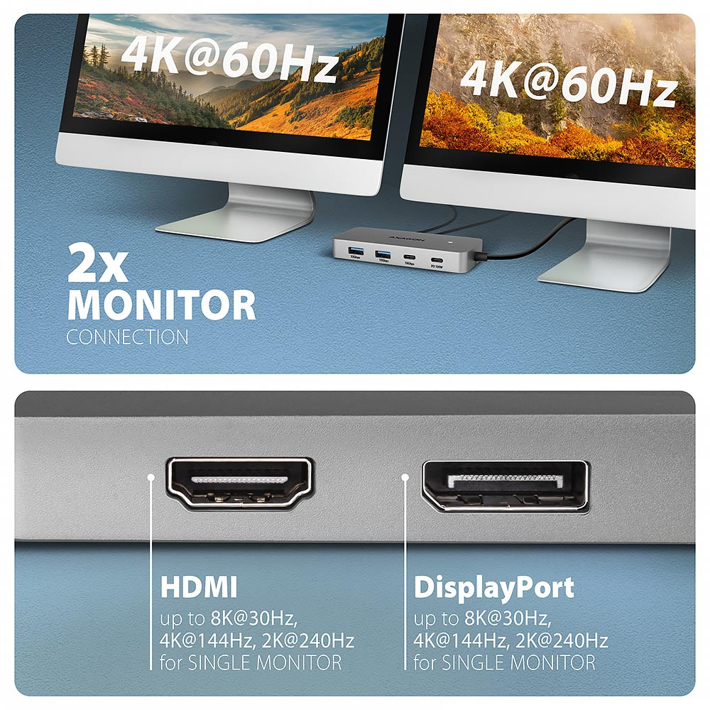 AXAGON HMC-CUB83X2 – dva monitory připojené přes HDMI a DisplayPort