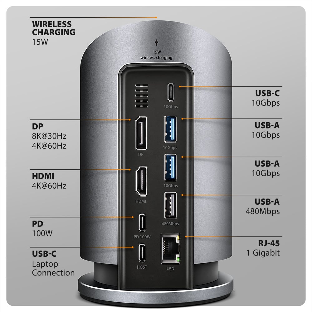 AXAGON HMC-WL9 – přehled portů USB-C, USB-A, DP, HDMI, PD a LAN