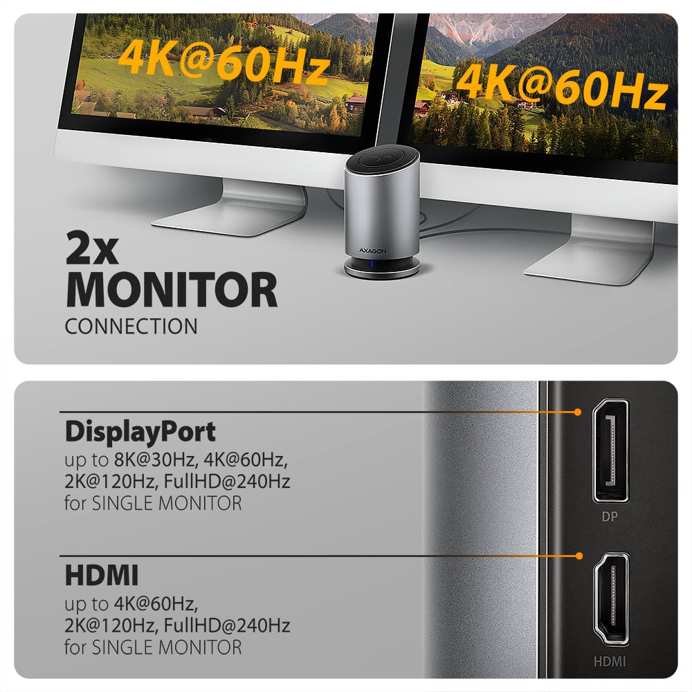 AXAGON HMC-WL9 – připojení dvou monitorů ve 4K@60Hz
