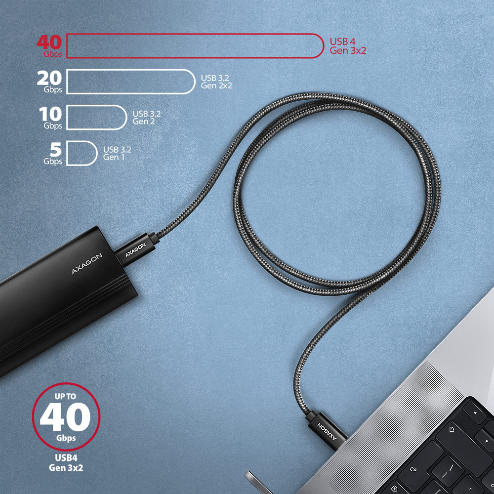 AXAGON BUCM4X-CM05AB – zpětná kompatibilita rychlostí až do 40 Gbps
