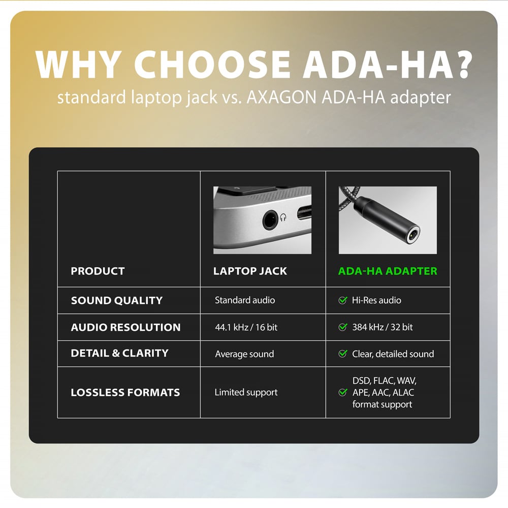 AXAGON ADA-HA – porovnání rozlišení zvuku s běžným jackem notebooku