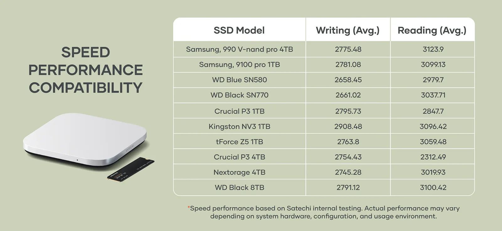 Satechi USB4 Slim NVMe SSD externí box stříbrný