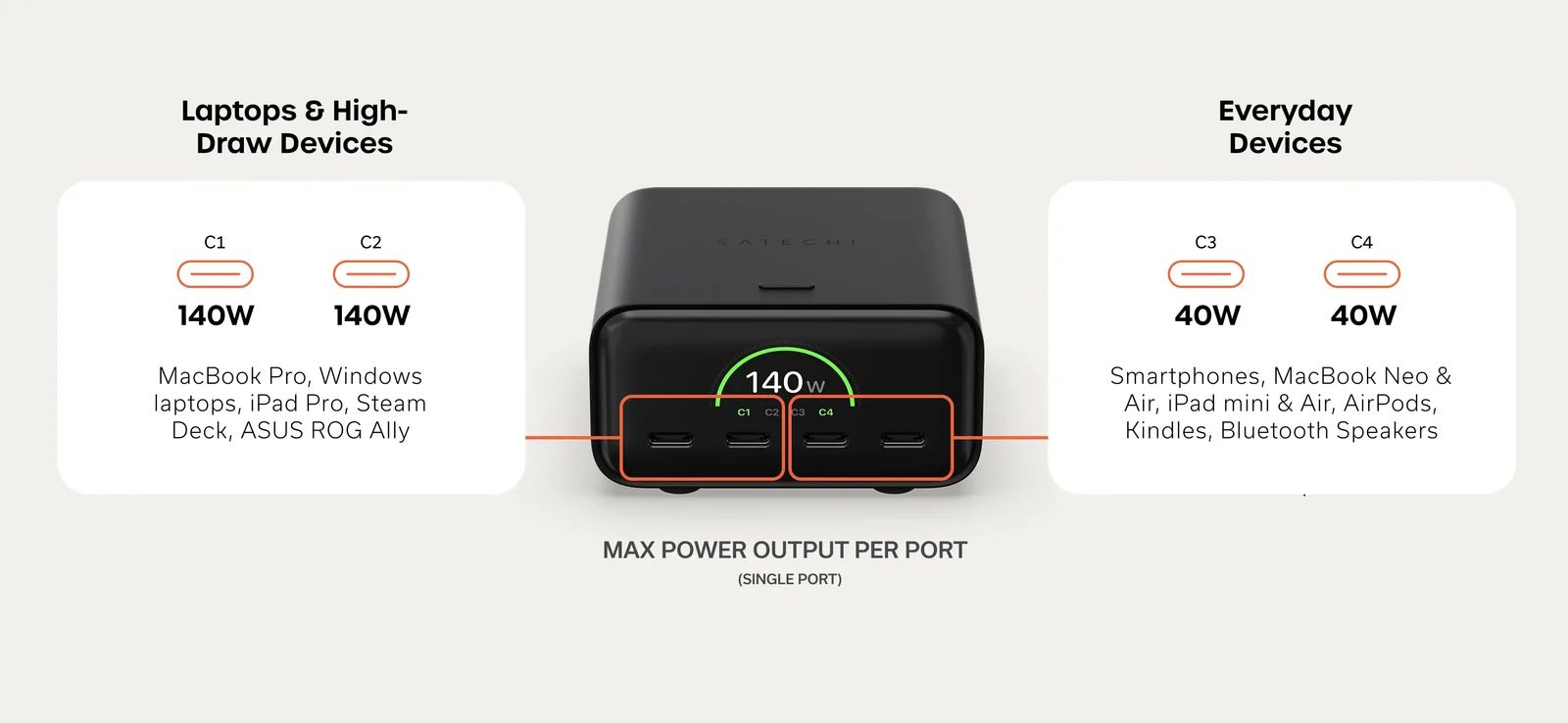 Satechi ChargeView 140W Desktop Charger nabíječka (4xUSB-C) vesmírně černá