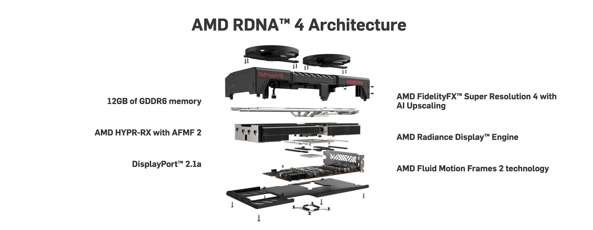 Sapphire PULSE AMD Radeon RX 9070 GRE GAMING OC 12GB