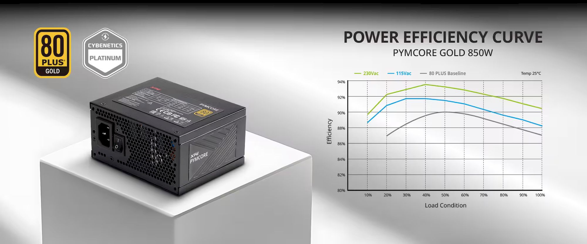 ADATA XPG PYMCORE 850W černý