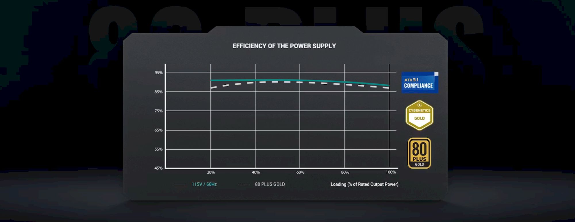 DEEPCOOL PN850 850W černý