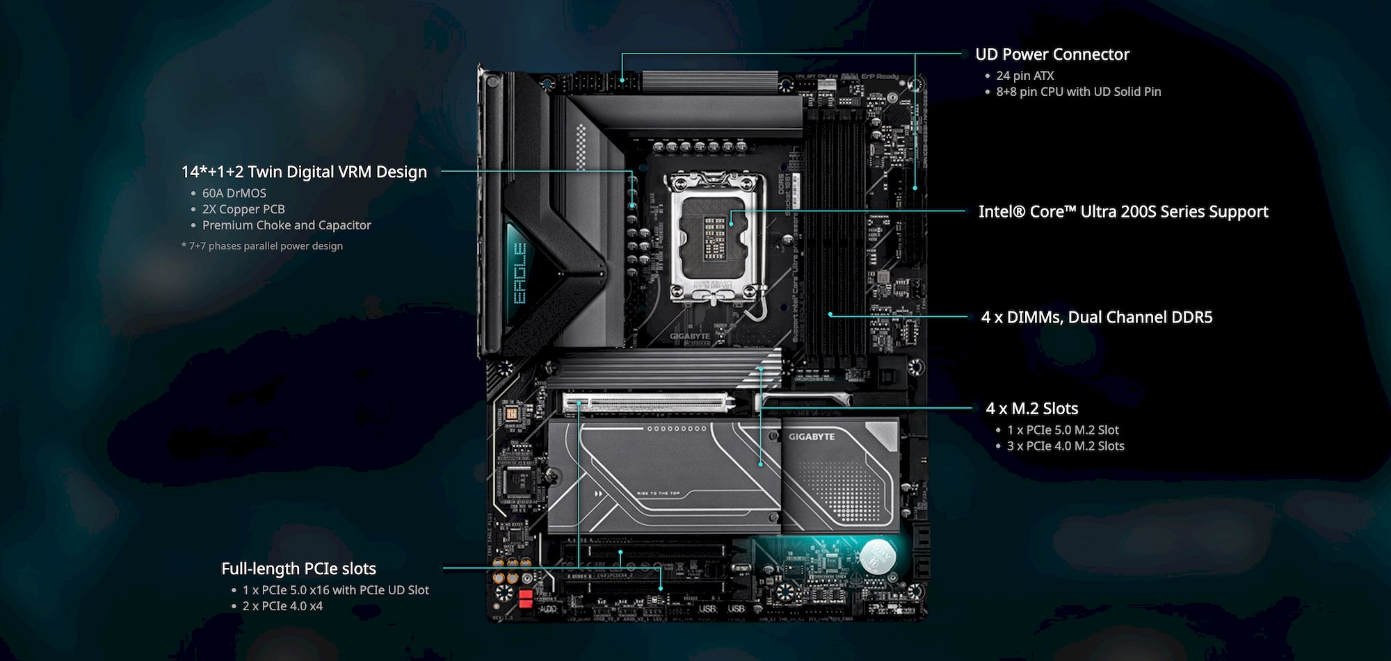 GIGABYTE Z890 EAGLE PLUS