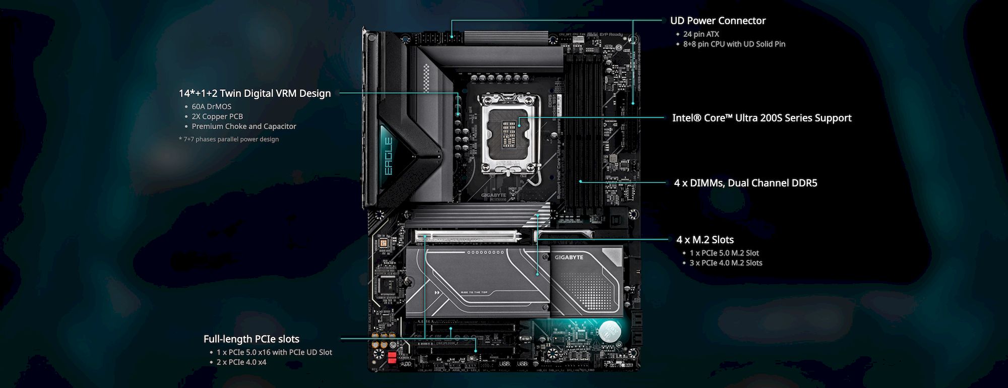 GIGABYTE Z890 EAGLE WIFI7 PLUS