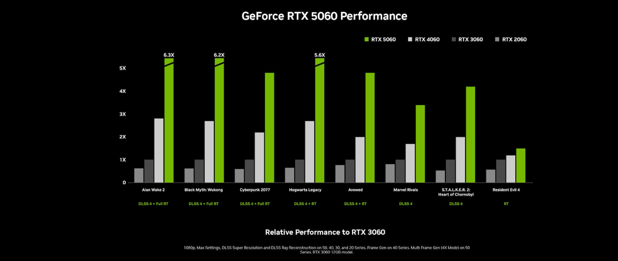INNO3D NVIDIA GeForce RTX 5060 Twin X2 V2 8GB GDDR7