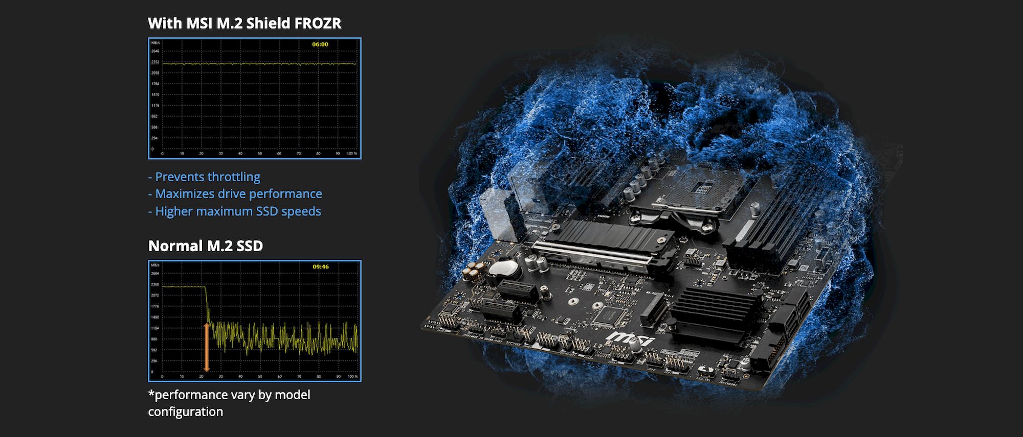 MSI B550M PRO-VDH