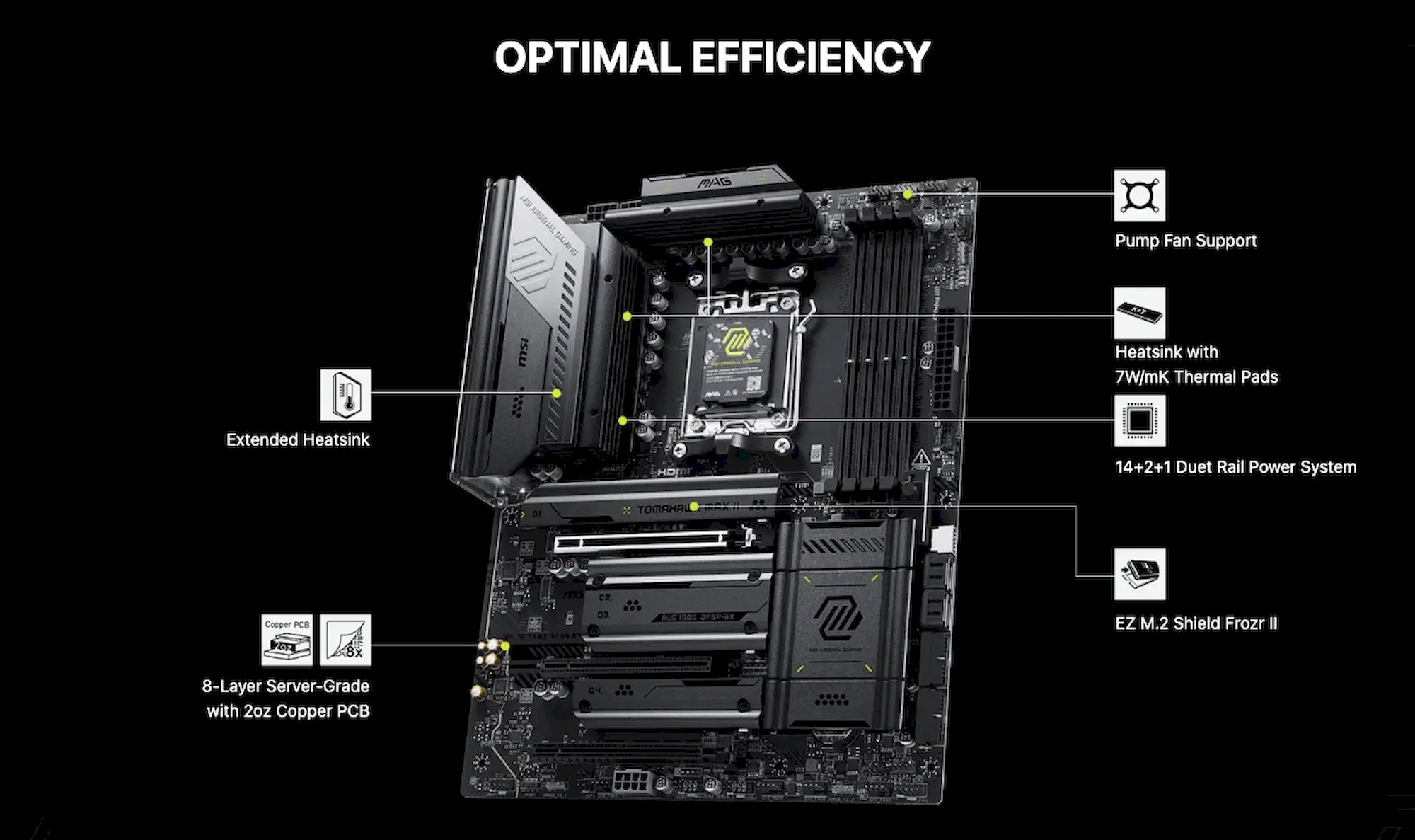 MSI MAG B850 TOMAHAWK MAX WIFI II